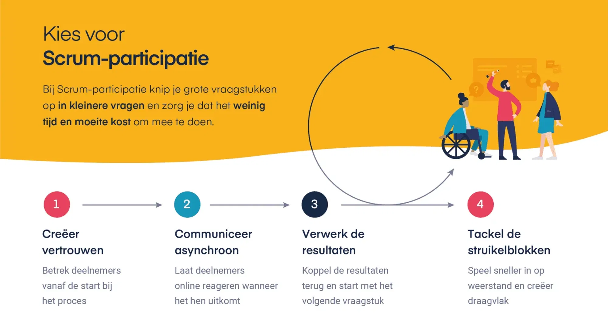 Inlogscherm met tweestapsverificatie
